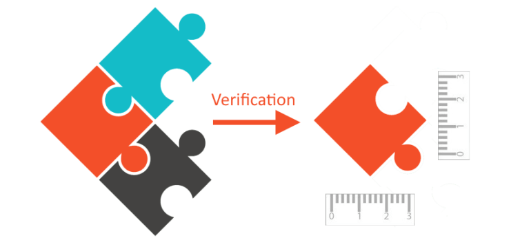 OSGi Service Test Helper: ServiceCollector
